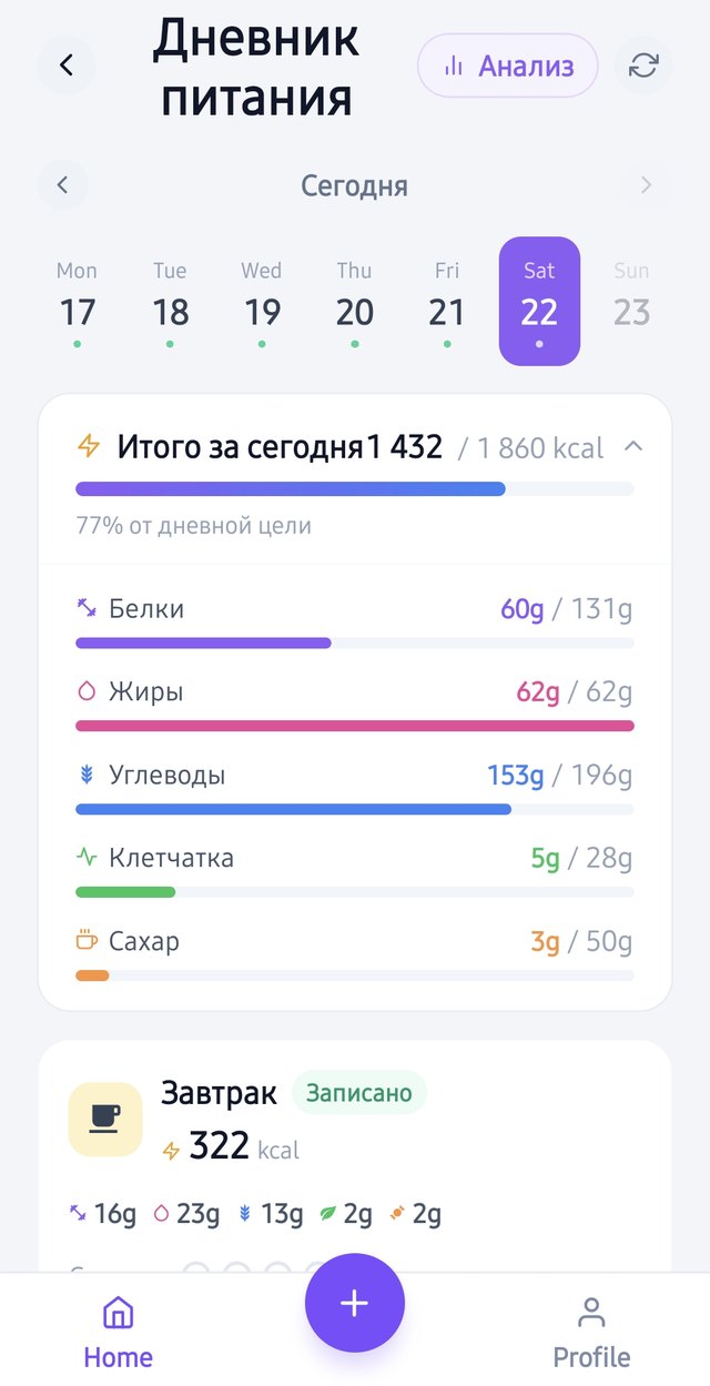 Экран «Дневник питания»: итого за сегодня 1 432 из 1 860 ккал, белки, жиры, углеводы, клетчатка и сахар